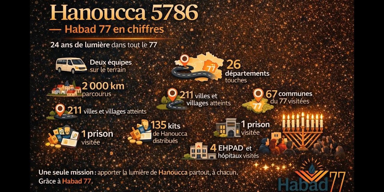 🎥 Revivons Hanoucca dans le 77 ! | Récap complet Habad 77 – 5786 / 2025